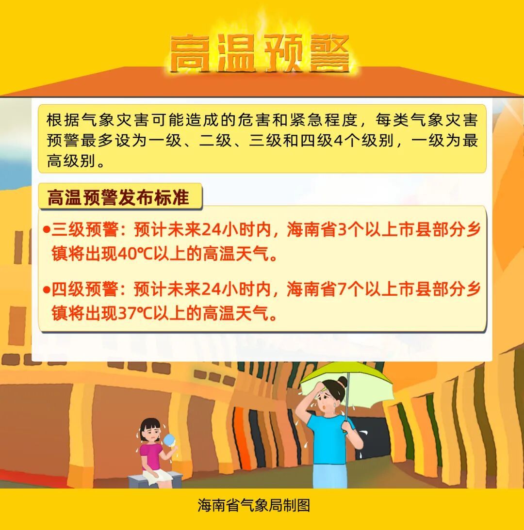 热热热！海南发布高温四级预警：明日海口、儋州等8个市县将达37℃以上