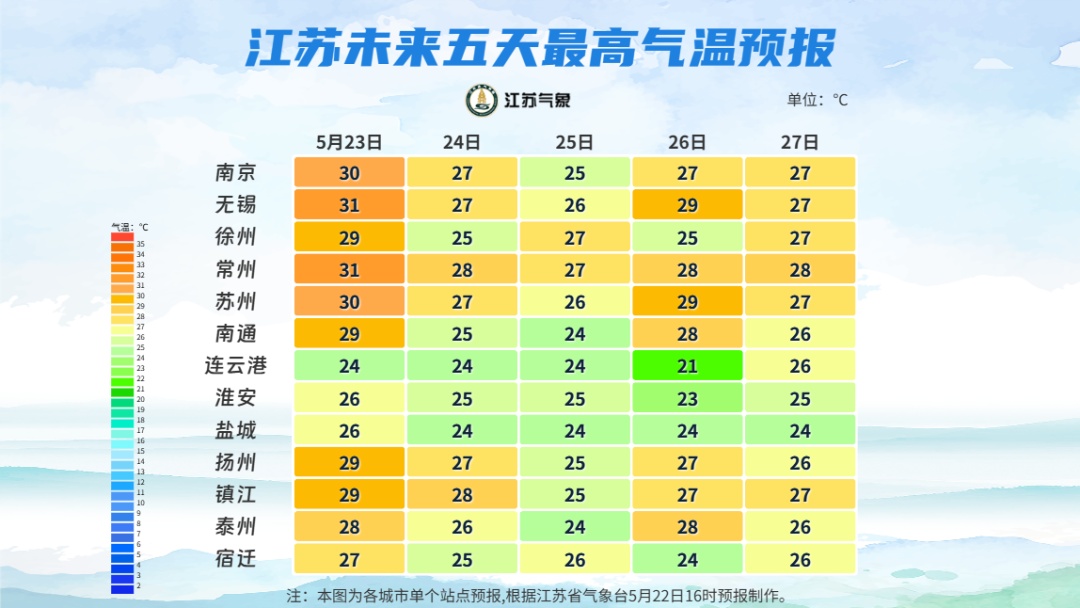 紧急提醒！江苏人注意，暴雨 + 9 级马上大风杀到！
