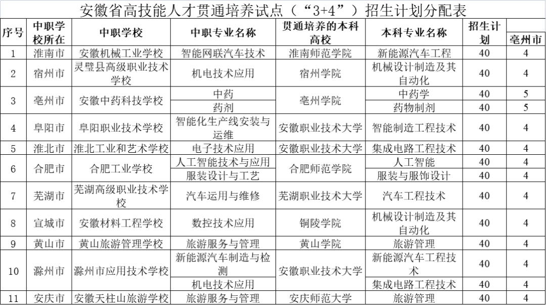 免高考，初中毕业直上本科！安徽一学校试点获批