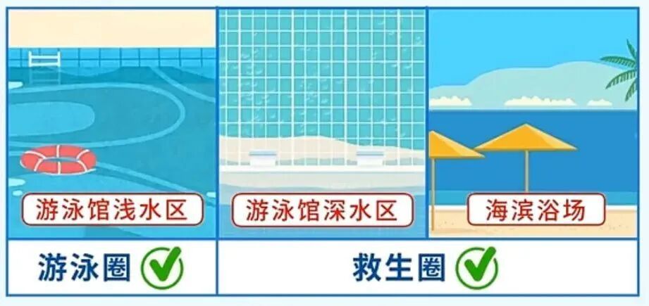 救生衣、游泳圈、桨板,别让“水上好物”变为“危险器具” 救生衣、游泳圈、桨板,别让“水上好物”变为“危险器具”