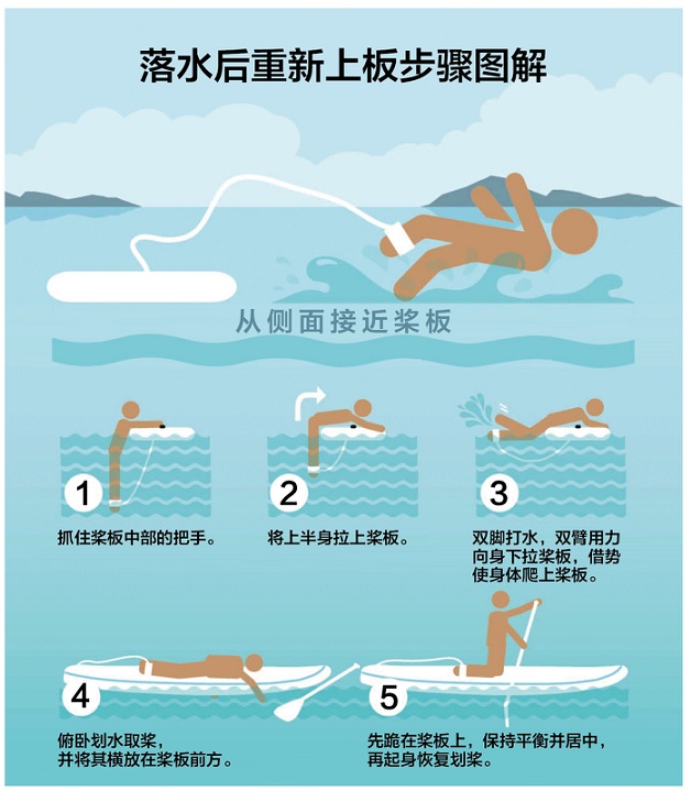 救生衣、游泳圈、桨板,别让“水上好物”变为“危险器具” 救生衣、游泳圈、桨板,别让“水上好物”变为“危险器具”