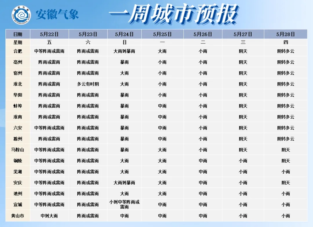 暴雨,大暴雨!安徽将迎强降雨 暴雨,大暴雨!安徽将迎强降雨