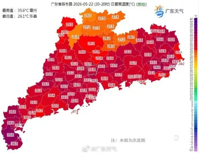 最高37℃！广东雨一停，气温又“失控”了