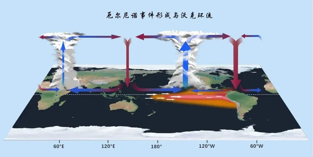 三问入汛以来强降雨!警惕厄尔尼诺影响! 三问入汛以来强降雨!警惕厄尔尼诺影响!