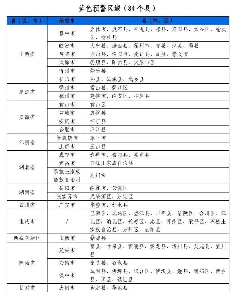 今晚武汉还有大雨暴雨局地大暴雨！今年首个红色山洪灾害气象预警发布；东湖、南湖、汤逊湖等水位已提前预降