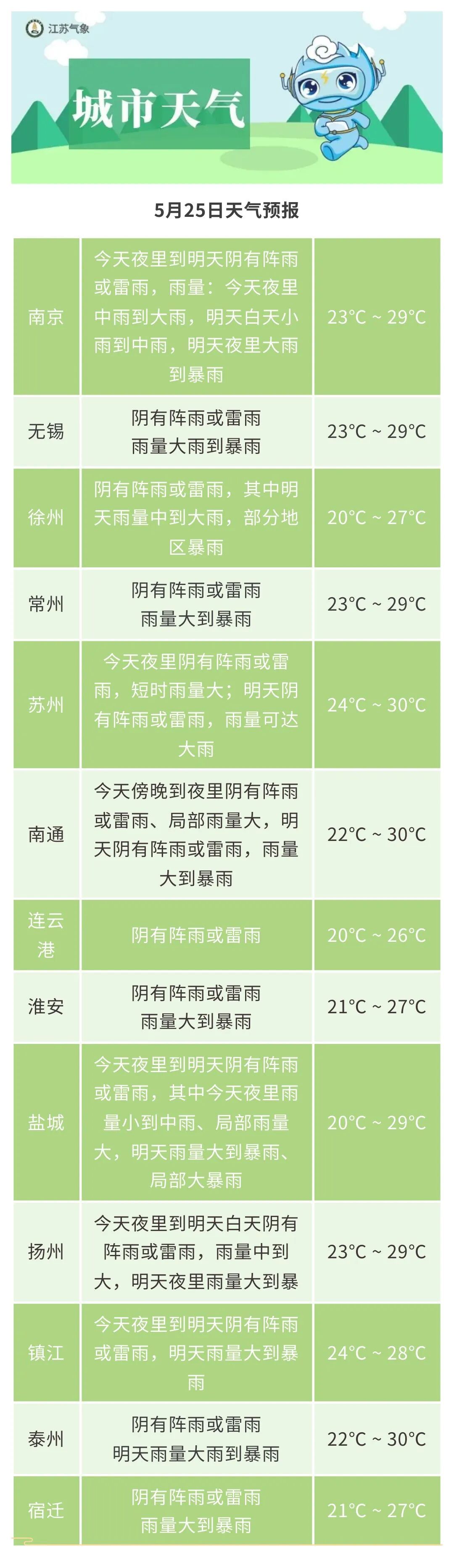 南京发布暴雨警报！明天早点出门