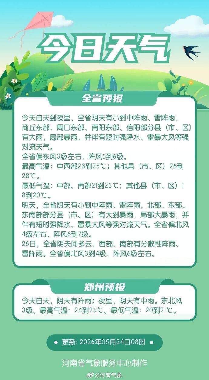 降雨量或破纪录!强降雨进入核心影响时段!河南继续发布暴雨蓝色预警→ 降雨量或破纪录!强降雨进入核心影响时段!河南继续发布暴雨蓝色预警→