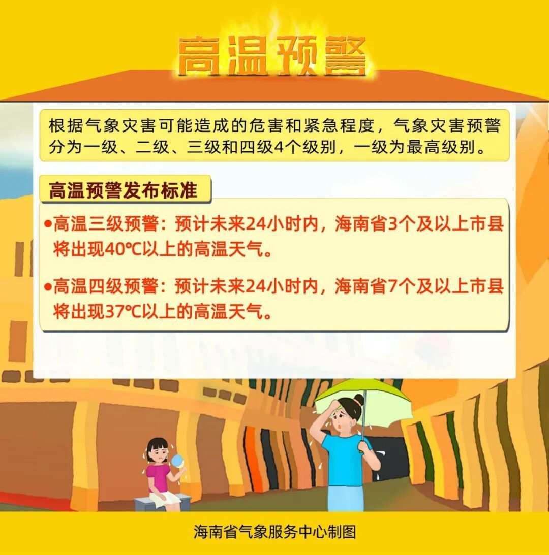海南继续发布高温四级预警