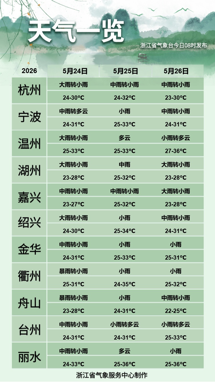 近期浙江雨水按下“增强键”，强对流也“虎视眈眈”