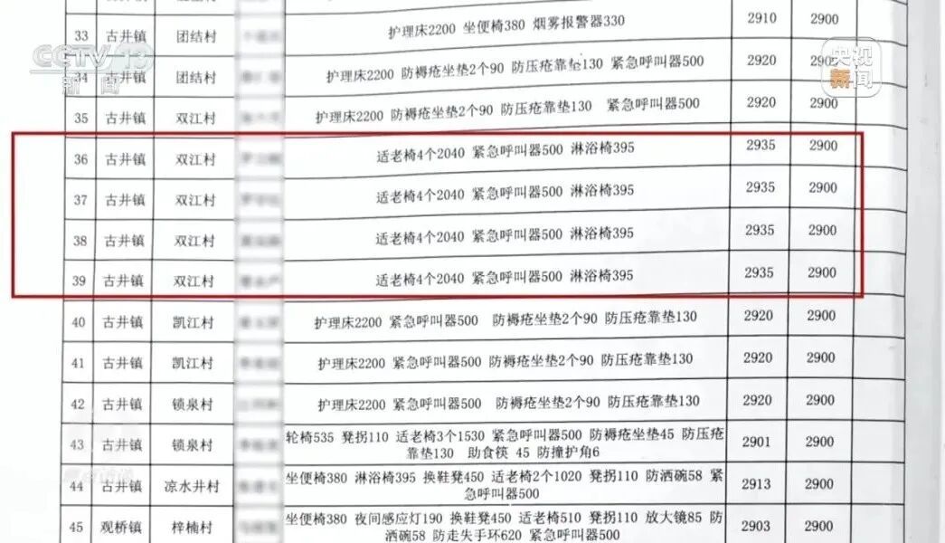 425元包邮的轮椅,政府采购价1450元!惠民适老化改造如何变成“敛财工程”? 425元包邮的轮椅,政府采购价1450元!惠民适老化改造如何变成“敛财工程”?