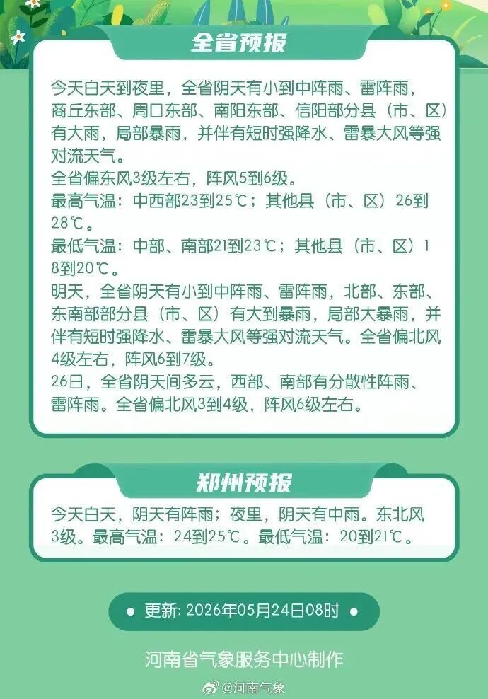 河南暴雨、大暴雨又来了! 河南暴雨、大暴雨又来了!