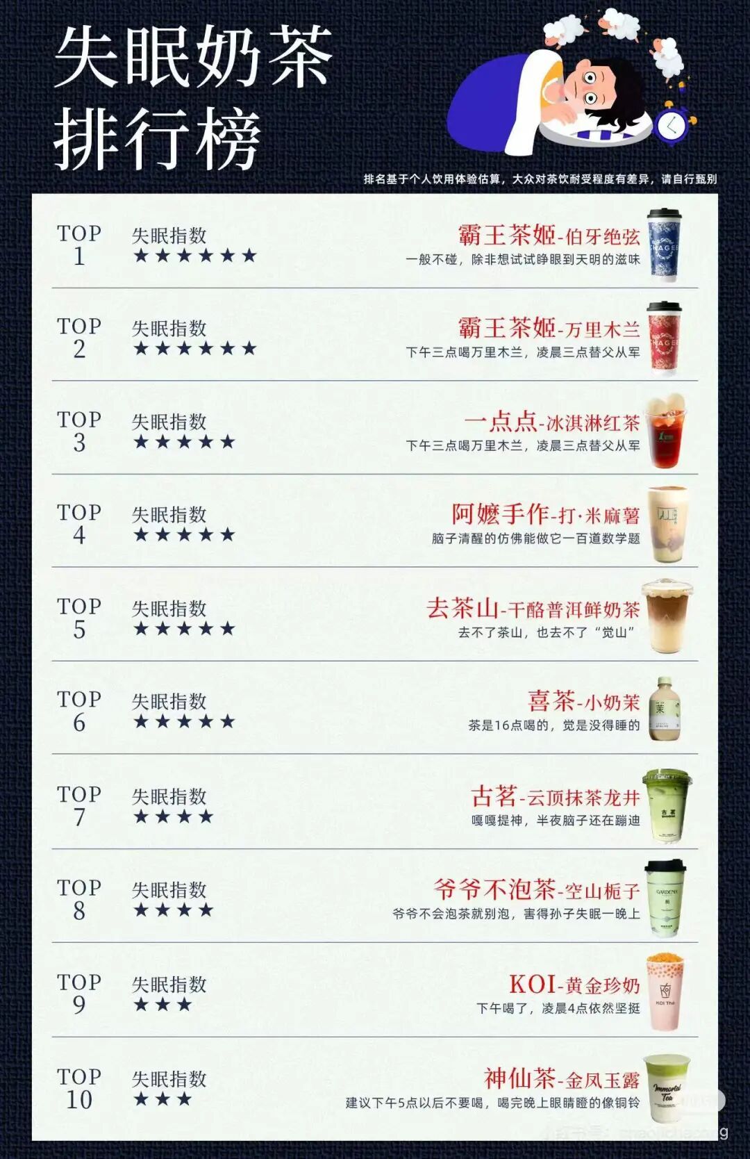 崩溃!杭州姑娘一杯下肚,睁眼到凌晨4点半!你可能刚喝完… 崩溃!杭州姑娘一杯下肚,睁眼到凌晨4点半!你可能刚喝完…