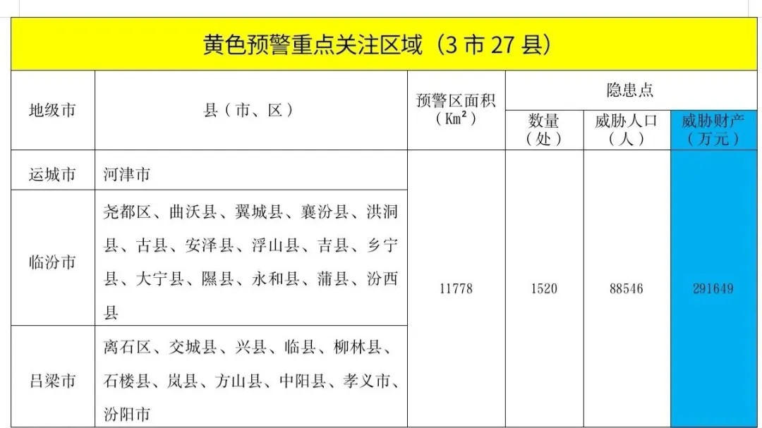 暴雨蓝色预警！地质灾害风险！山西连续发布两道预警
