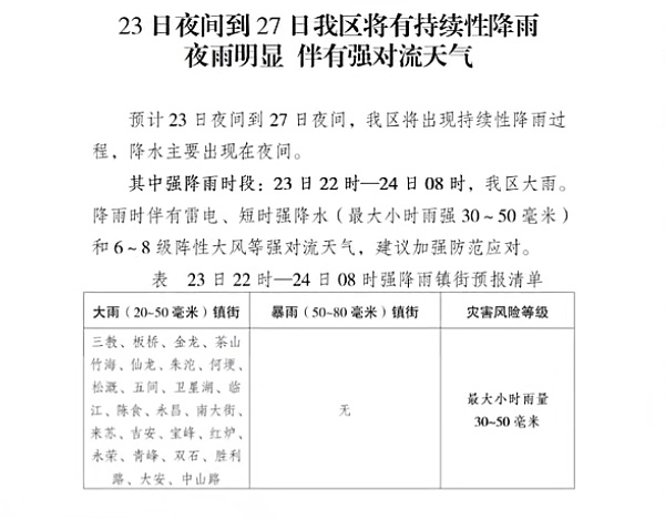 重庆永川强降雨致1死17失联,今夜还将持续降雨抬高致灾风险 重庆永川强降雨致1死17失联,今夜还将持续降雨抬高致灾风险