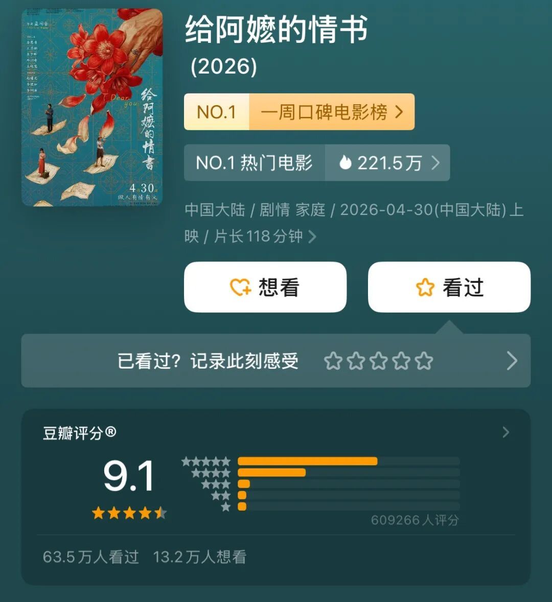《给阿嬷的情书》,票房超10亿元! 《给阿嬷的情书》,票房超10亿元!