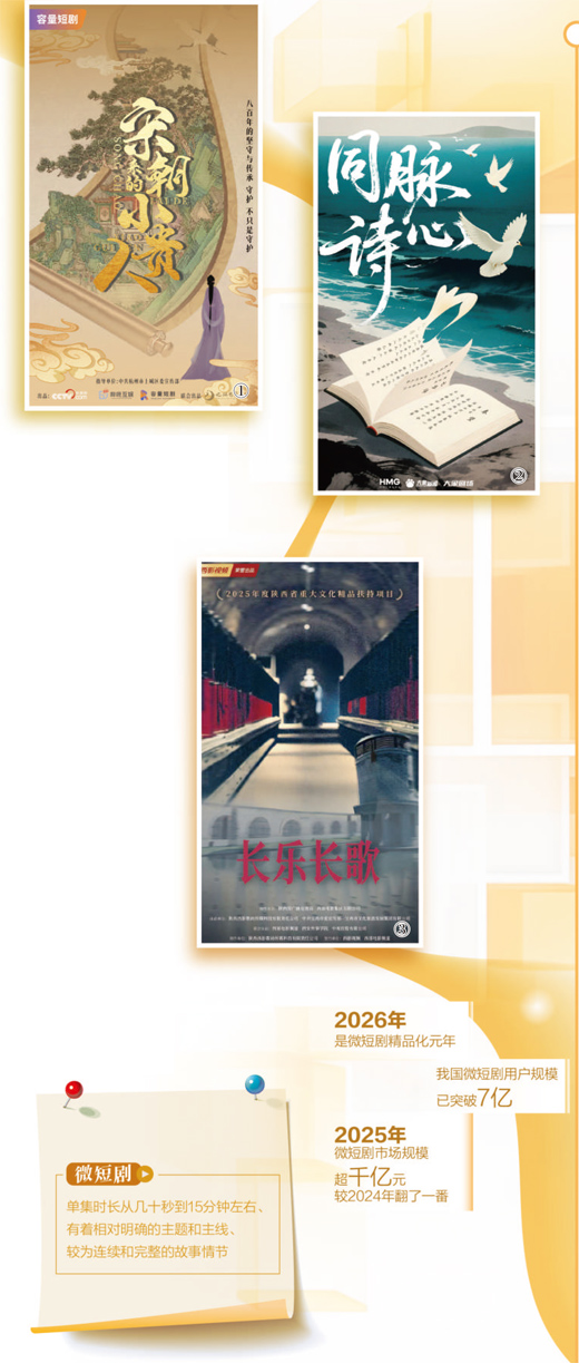 市场规模突破千亿元,微短剧行业站在转型关键路口 市场规模突破千亿元,微短剧行业站在转型关键路口