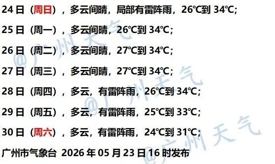 闷热湿!广东高温将冲上38℃!“啫啫煲”模式开启 闷热湿!广东高温将冲上38℃!“啫啫煲”模式开启