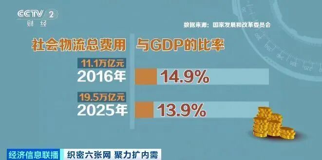 1天超6亿个快递订单！这个“世界之最”中有武汉支撑