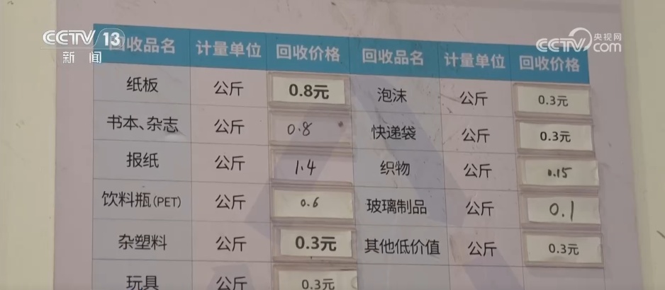 工业固废重获“新生”焕发全新价值 废物管理向“新”逐“绿” 工业固废重获“新生”焕发全新价值 废物管理向“新”逐“绿”