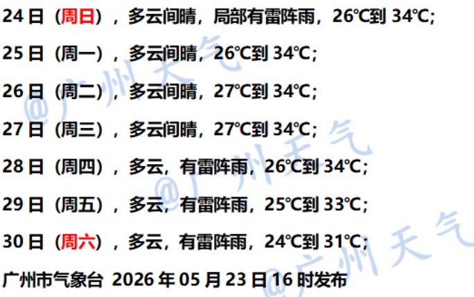 广东,或现38℃高温 广东,或现38℃高温