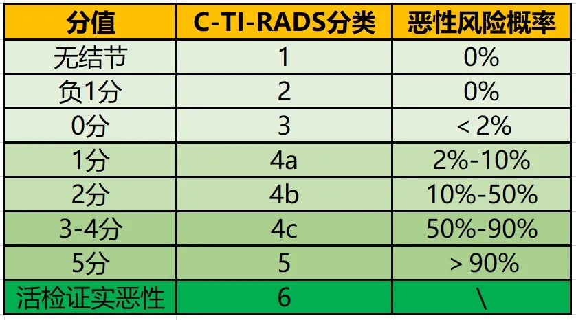 那些被查出甲状腺结节的人，后来怎样了？
