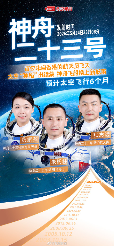 中国航天员英雄榜更新！从神五到神二十三“太空天团”全记录！
