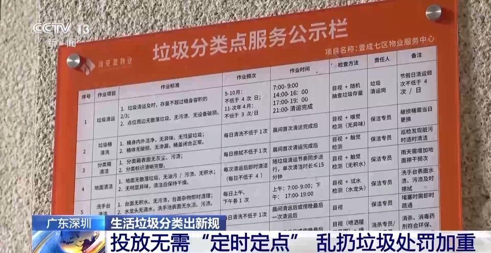 深圳拟取消垃圾“定时定点”投放 个人乱扔最高罚1000元 深圳拟取消垃圾“定时定点”投放 个人乱扔最高罚1000元