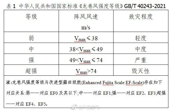 广州天气确认：一区23日出现龙卷风