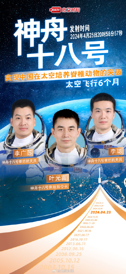 中国航天员英雄榜更新！从神五到神二十三“太空天团”全记录！