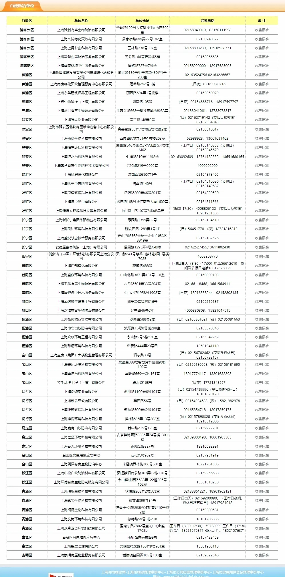 又来了!密密麻麻!头皮发麻!今明两天上海或迎白蚁纷飞高峰!应对办法→ 又来了!密密麻麻!头皮发麻!今明两天上海或迎白蚁纷飞高峰!应对办法→