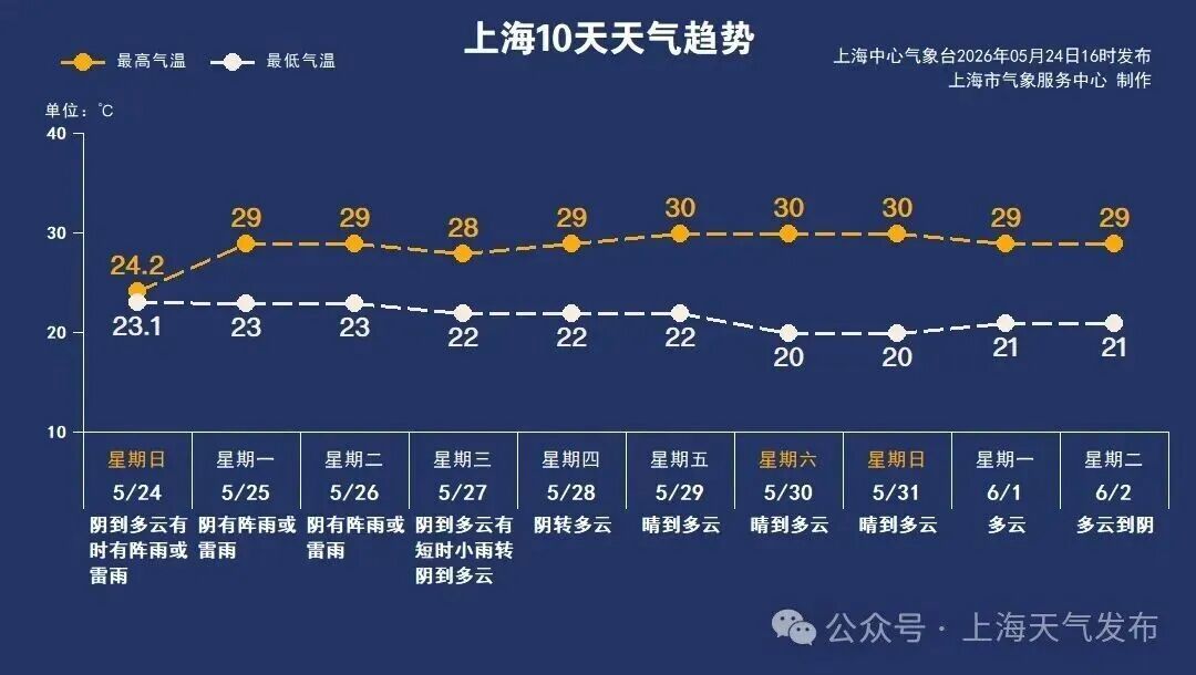 上海人今天上班上学请提前出门!多地宣布:停止集会、停课、停业 上海人今天上班上学请提前出门!多地宣布:停止集会、停课、停业