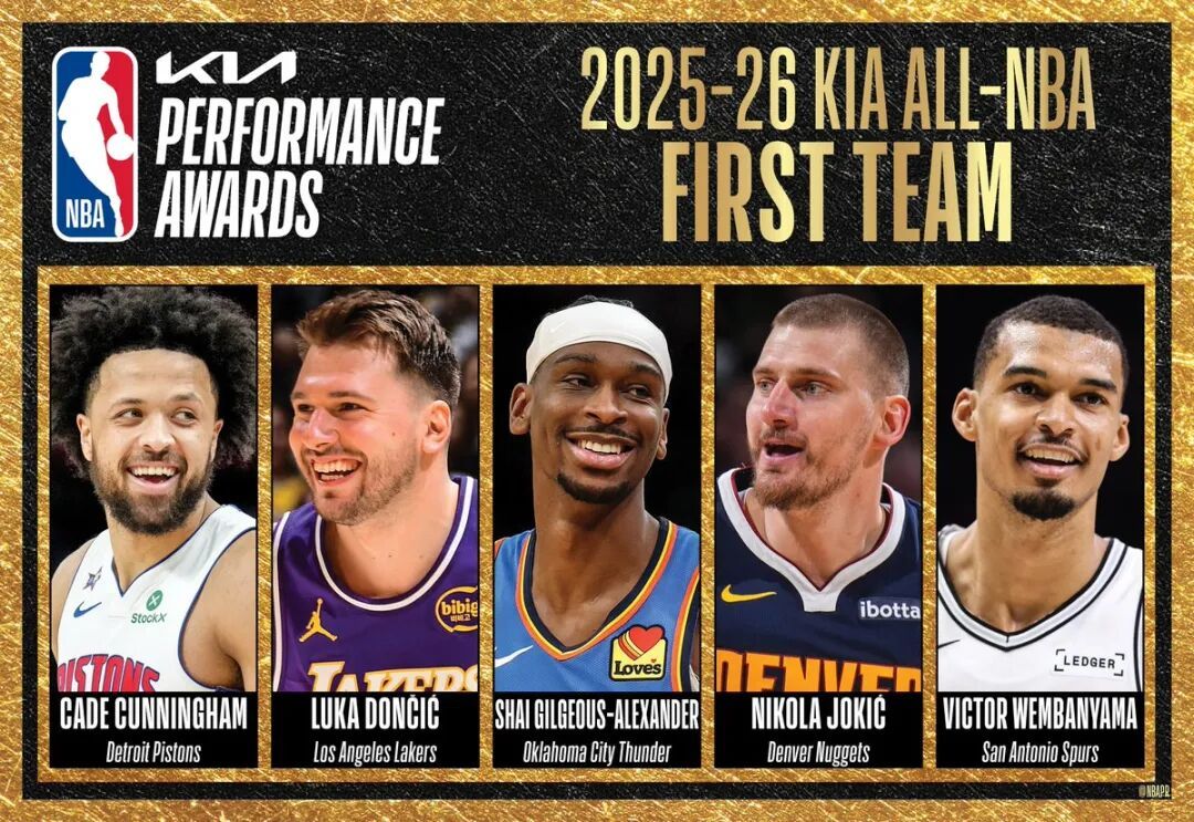 NBA最佳阵容公布 詹姆斯22年来首次无缘
