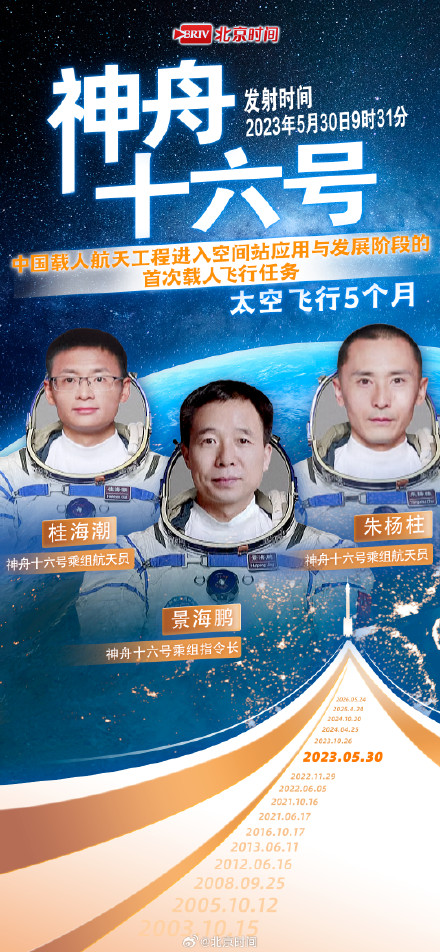 中国航天员英雄榜更新！从神五到神二十三“太空天团”全记录！