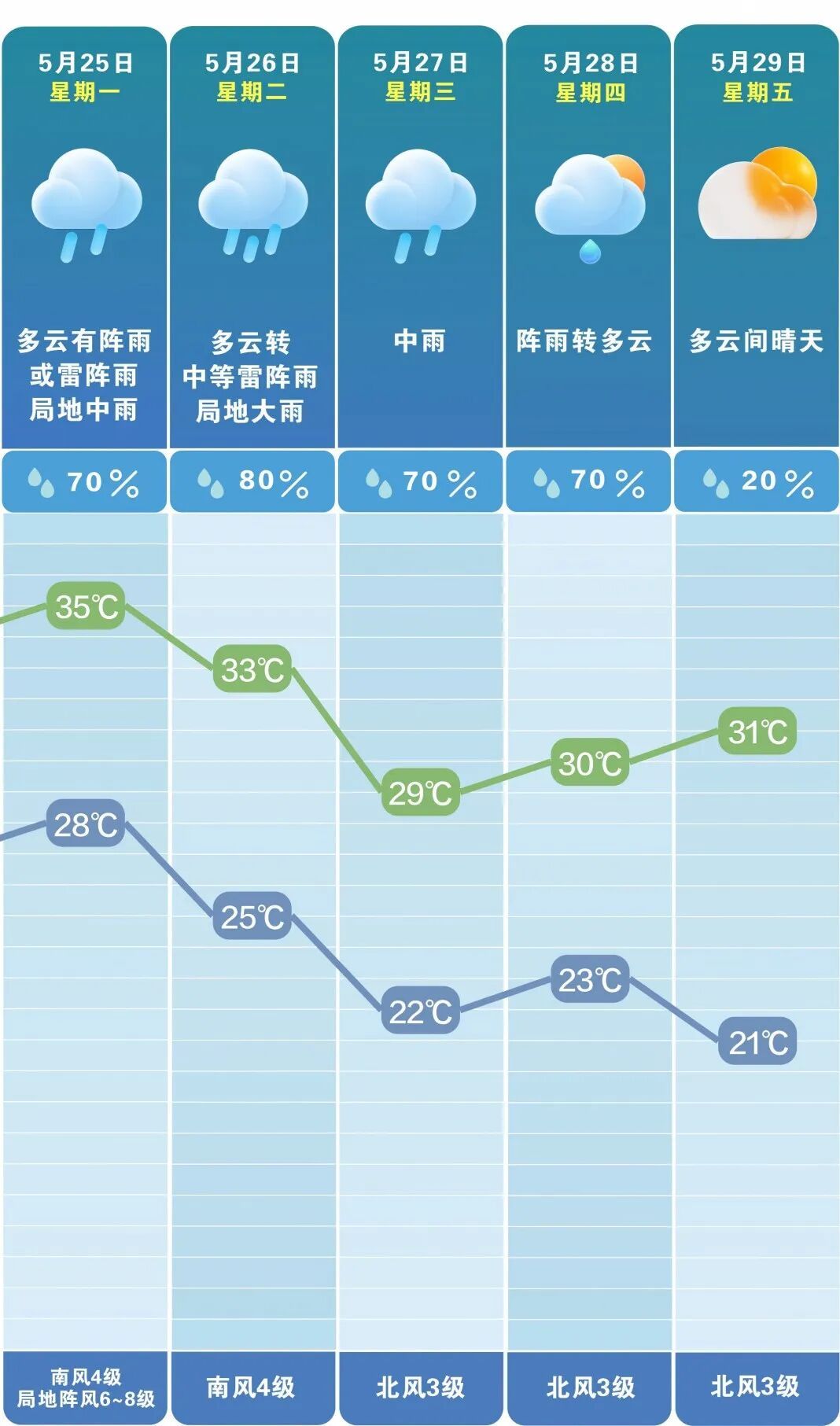 局地最高37°C以上!湖南发布今年首个高温黄色预警 局地最高37°C以上!湖南发布今年首个高温黄色预警