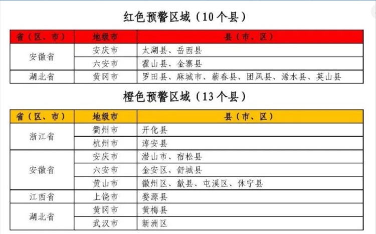 今年首个山洪红色预警！特大暴雨来袭