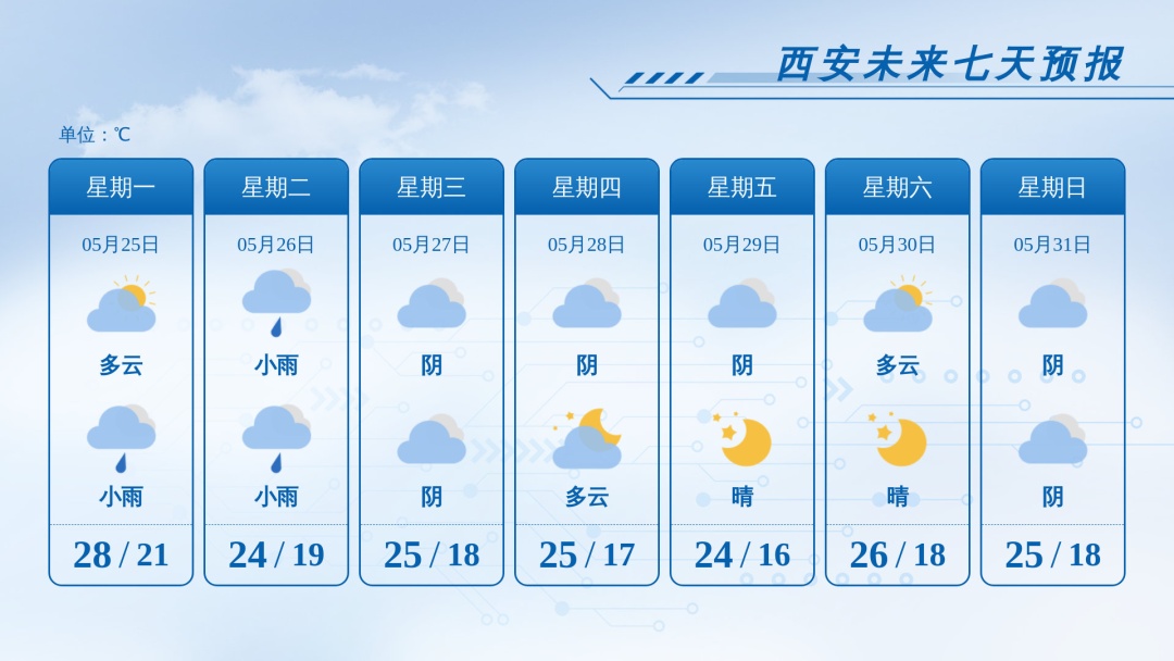 累计雨量大、致灾风险高!陕西降雨天气持续,注意防范→ 累计雨量大、致灾风险高!陕西降雨天气持续,注意防范→
