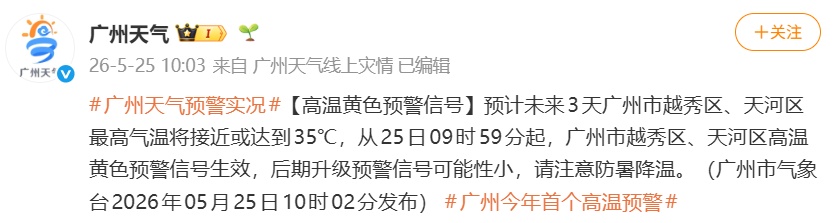 广州多区高温黄色预警生效!预计未来三天越秀、天河最高气温将接近或达35℃ 广州多区高温黄色预警生效!预计未来三天越秀、天河最高气温将接近或达35℃
