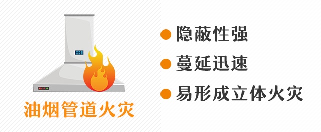 厨房“夺命3分钟”！90%家庭都忽略的油烟管道隐患→