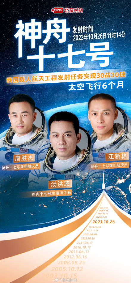 中国航天员英雄榜更新！从神五到神二十三“太空天团”全记录！
