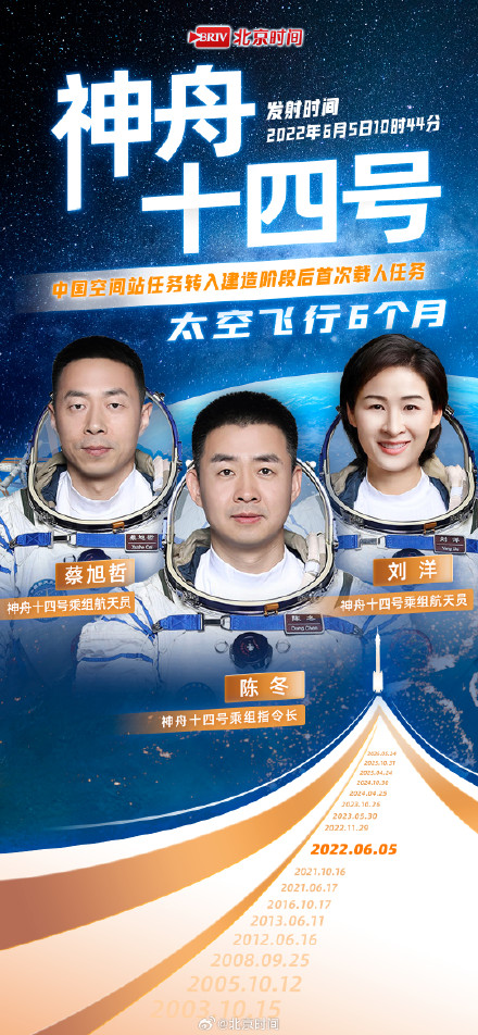 中国航天员英雄榜更新！从神五到神二十三“太空天团”全记录！