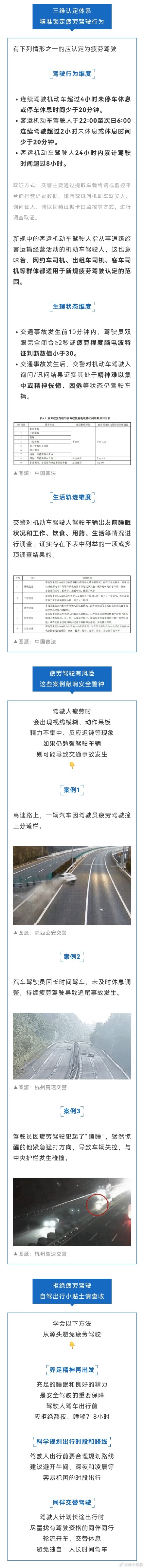 6月1日起疲劳驾驶新规实施：睡眠少于7h可能被认定疲劳驾驶
