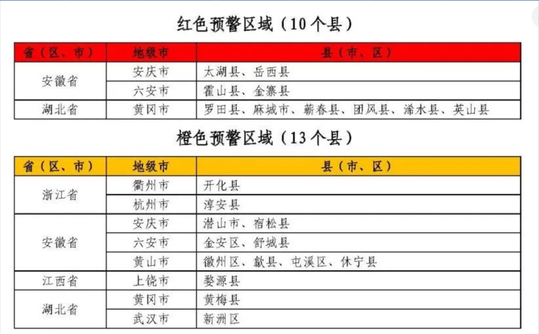 特大暴雨来袭，今年首个红色山洪预警发布！这些地区注意了