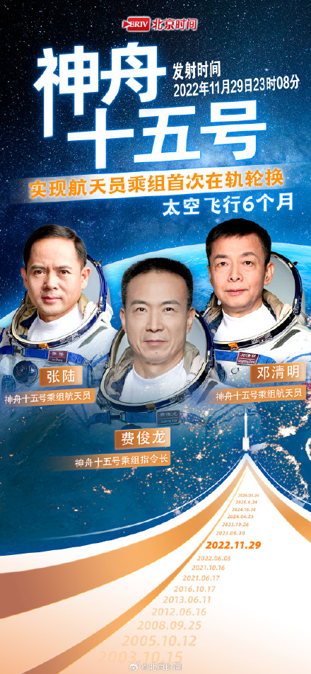 中国航天员英雄榜更新！从神五到神二十三“太空天团”全记录！