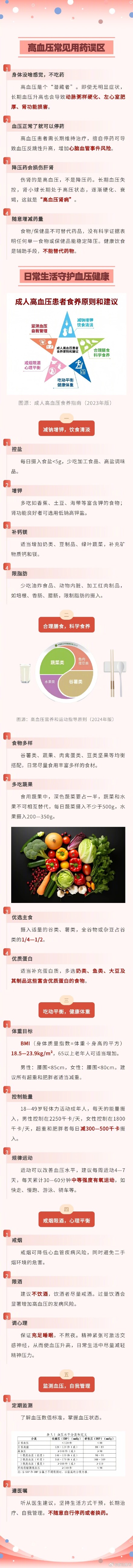 高血压非小事！吃药别乱来，食养有讲究