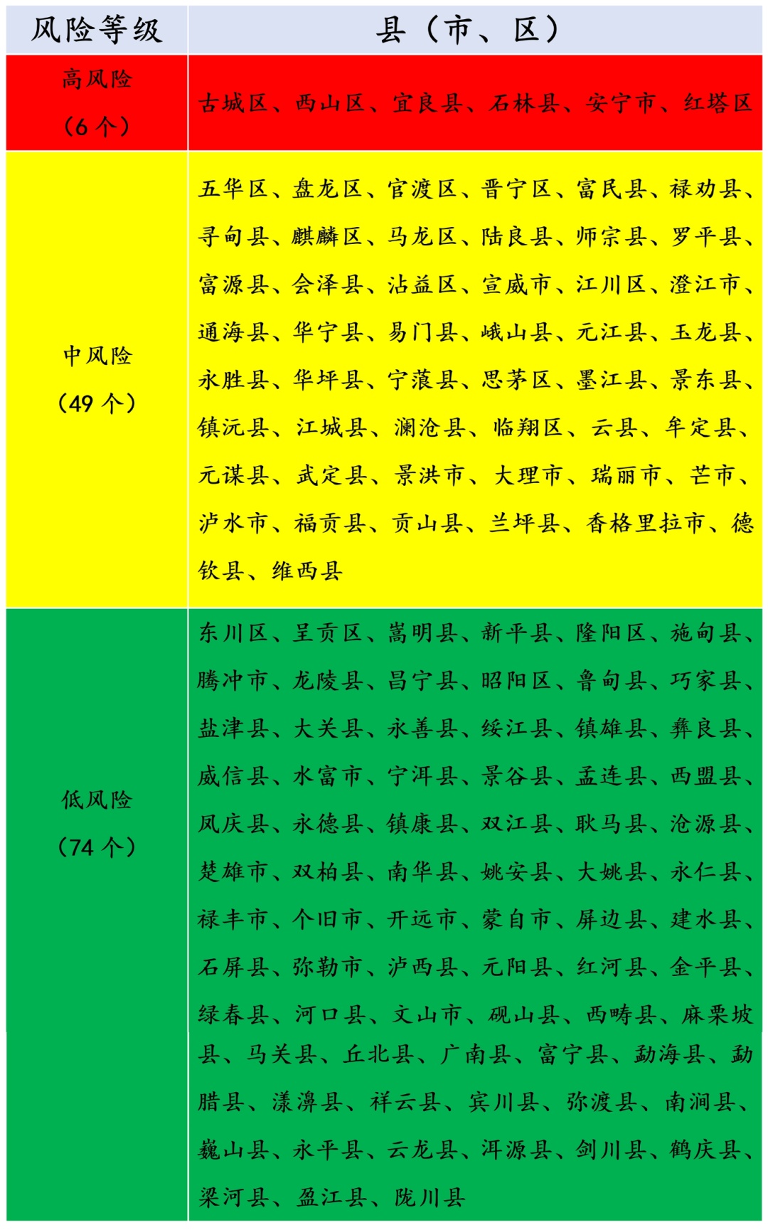 吃了jièr到底能不能开车？云南警方回复了！后附2026版云南省野生菌中毒风险地图