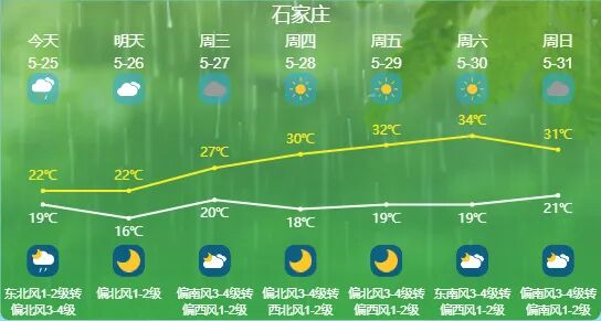 雨雨雨！局地大雨，河北未来三天……
