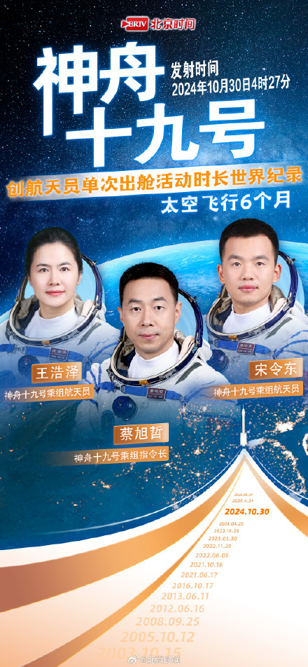 中国航天员英雄榜更新！从神五到神二十三“太空天团”全记录！
