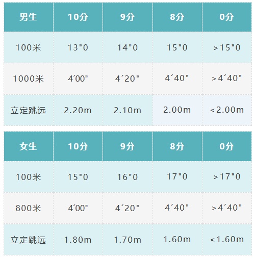 @家长朋友，招生入学信息采集已开始！附完整指南