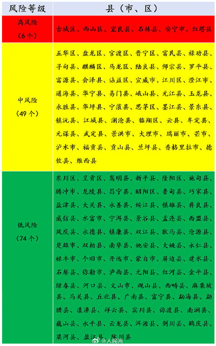 云南划定野生菌中毒风险区域