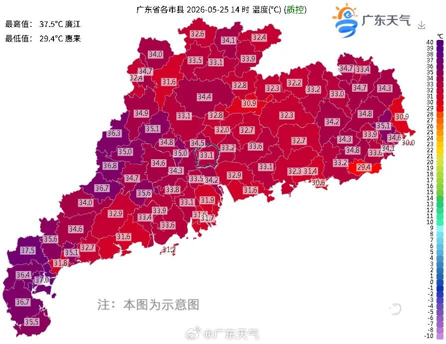 广州一地确认出现龙卷风！广东大部市县气温将达35-38℃高温